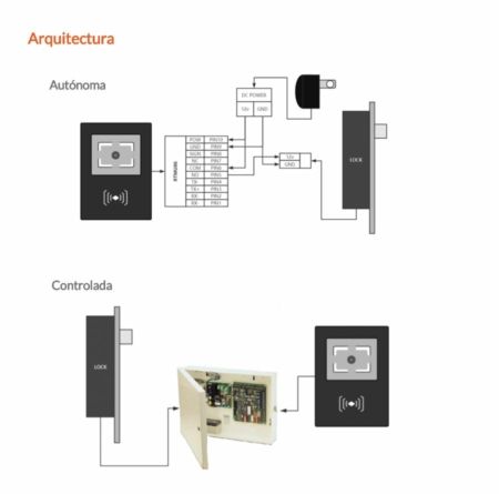 Lector QR + Mifare - Imagen 2